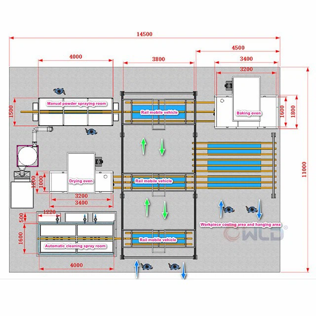 Manual Powder Coating Line With Chains And Cyclone Recycling System Made In China